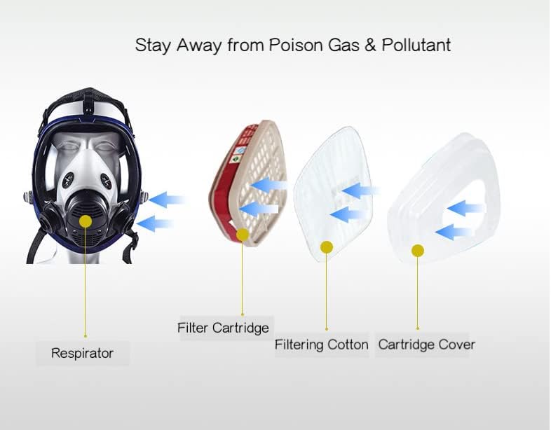 Respirador reutilizável de peça facial Cha paras de cabeça ajustável amplamente usadas em gases vapores